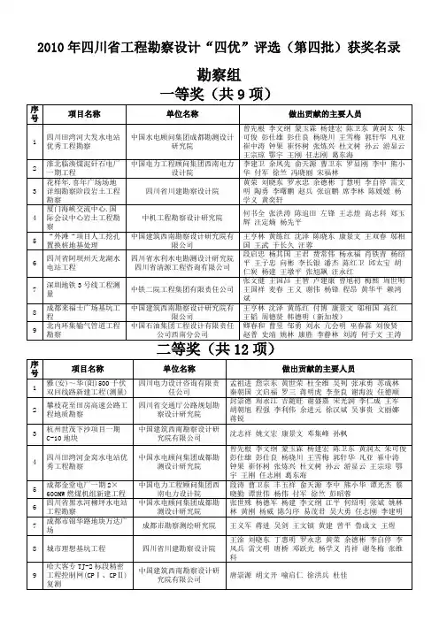 2010年四川工程勘察设计四优评选