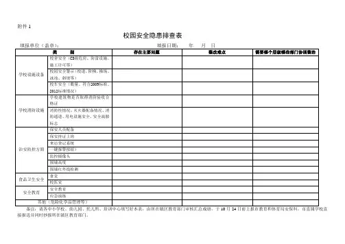幼儿园周边环境安全隐患排查表 3