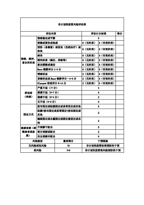 非计划性拔管