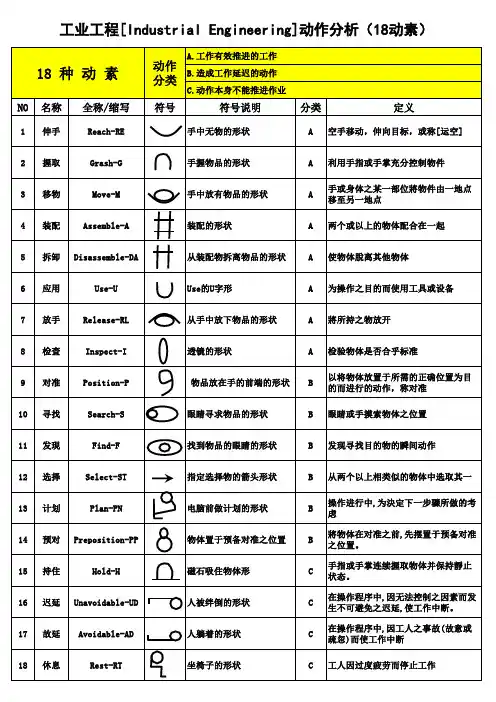 动作经济原则-18动素