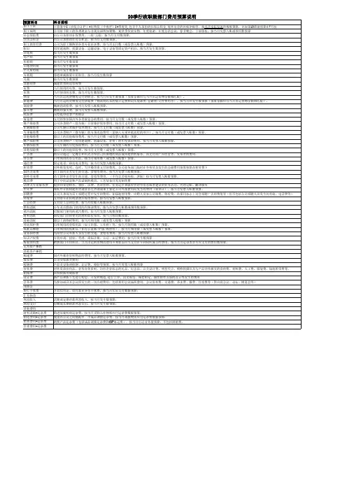 全面预算管理系统--行政部门费用预算明细表