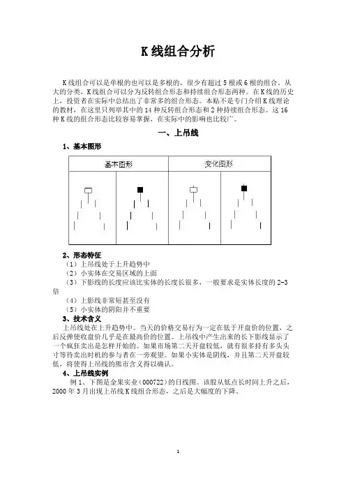 K线组合分析(附图)