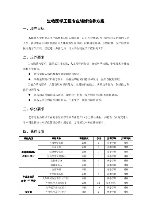 生物医学工程专业辅修培养方案