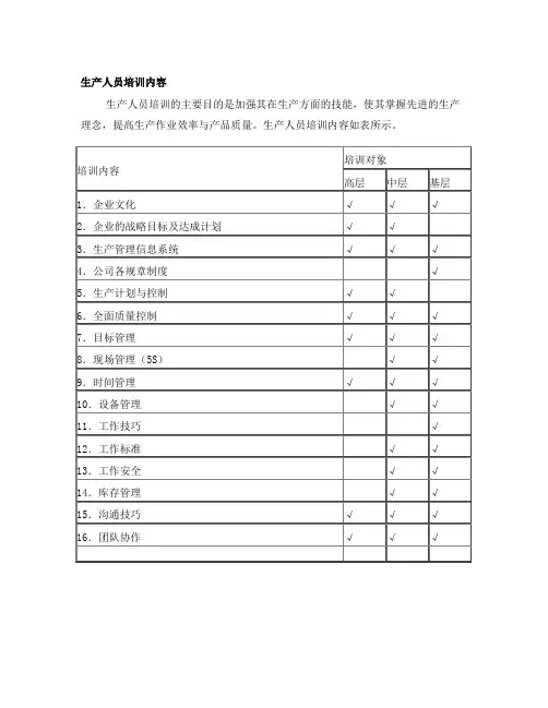 生产车间员工新员工培训内容