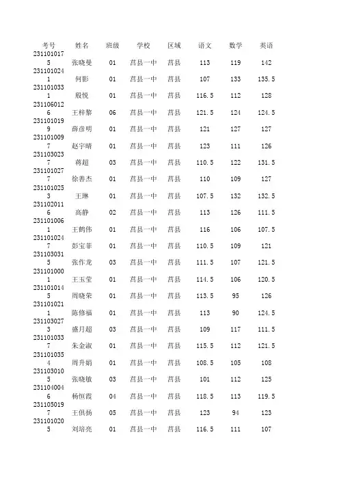 2015夏季期末一中高一高二成绩(1)