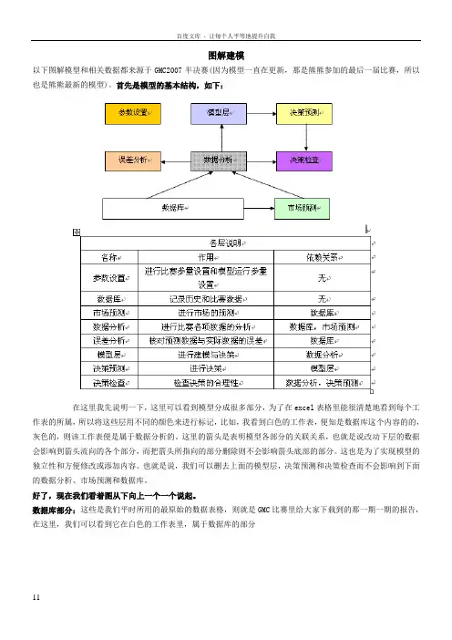 图解GMC建模