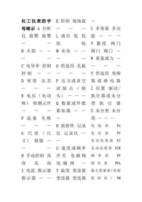 化工仪表的字母表示 2
