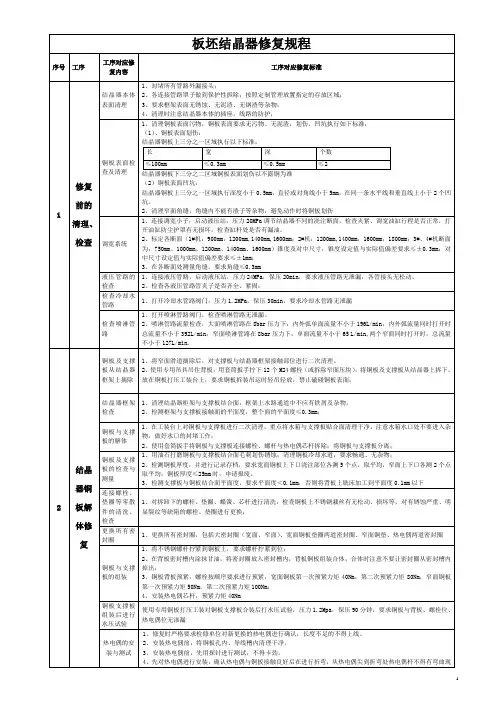 板坯结晶器修复规程.Microsoft Office Word 文档