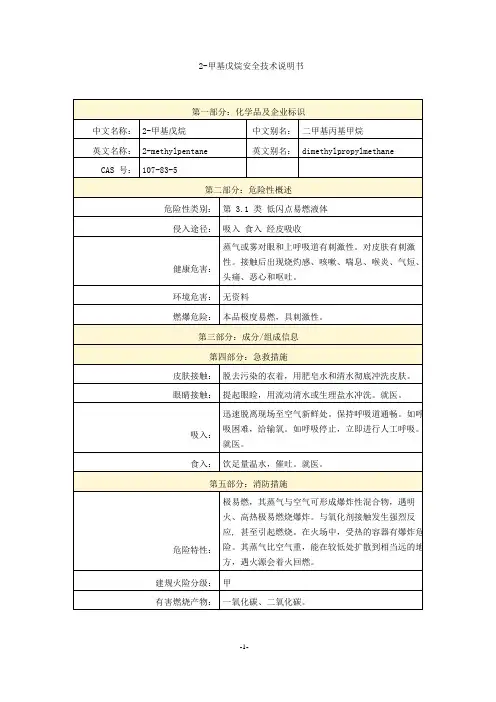 2-甲基戊烷安全技术说明书