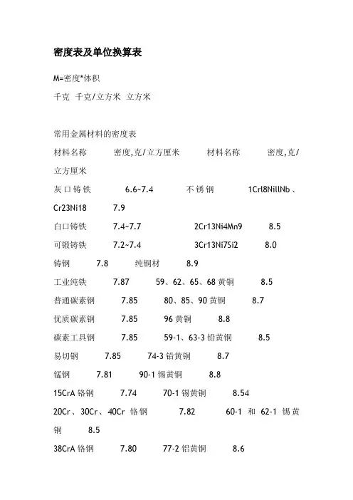 密度表及单位换算表