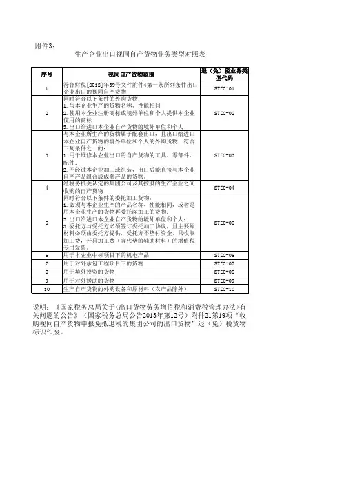 生产企业出口视同自产货物业务类型对照表