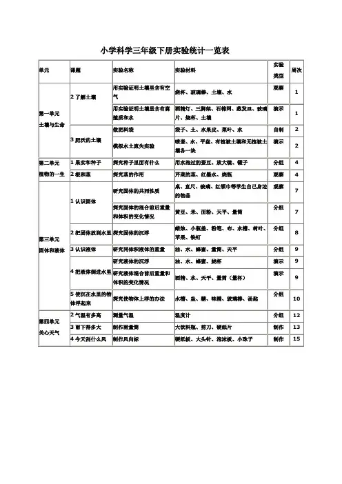 小学科学三年级下册实验统计一览表