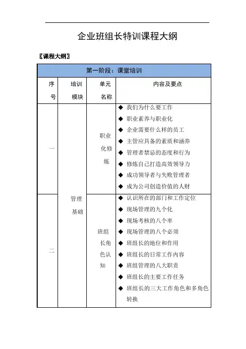 企业班组长特训教学大纲