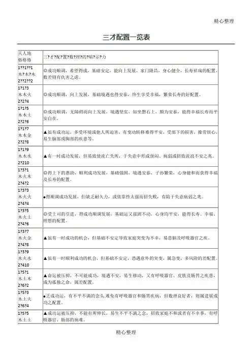 三才配置一览表 2