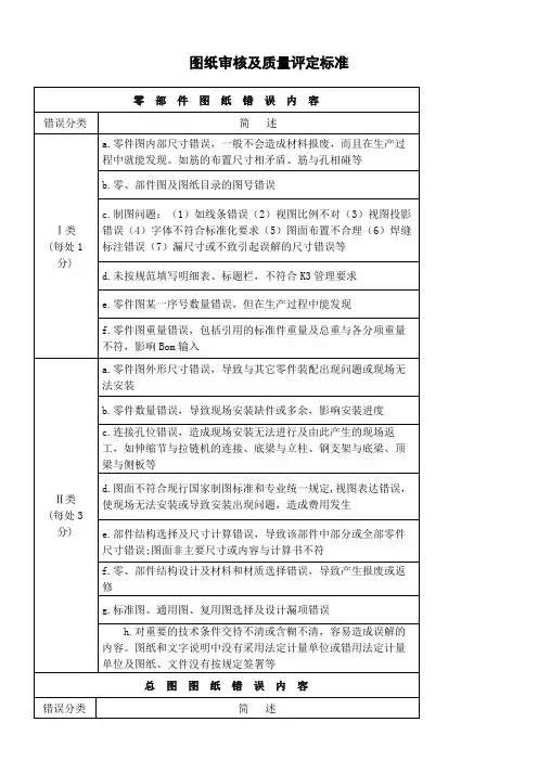 图纸审核及质量评定标准