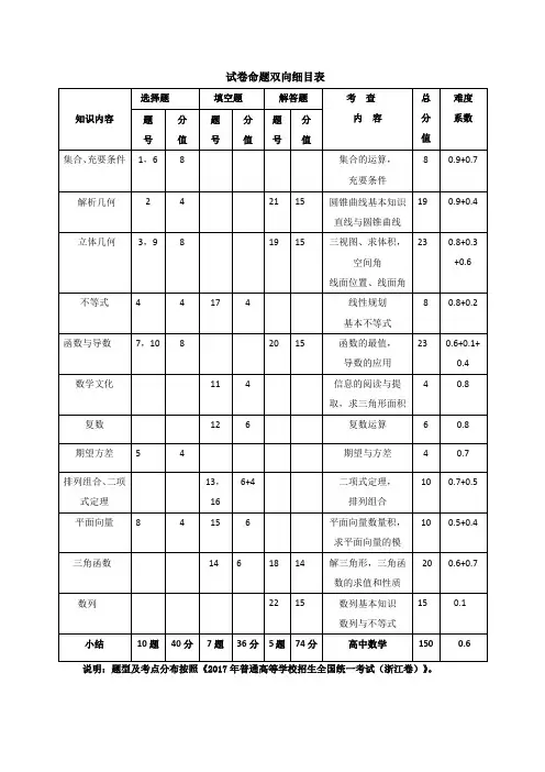 高中数学2018杭州市2018年高考命题比赛试题12 Word版含答案