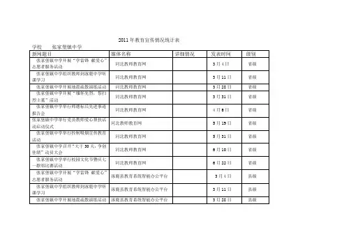 2011年教育宣传情况统计表