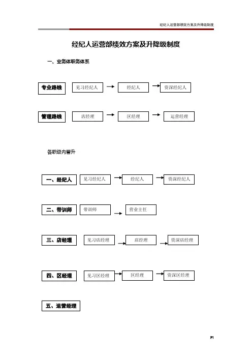 经纪人运营部绩效方案及升降级制度