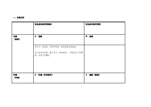 个人自我诊断SWOT分析表