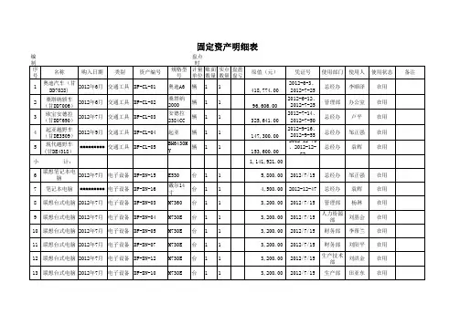 固定资产盘点表
