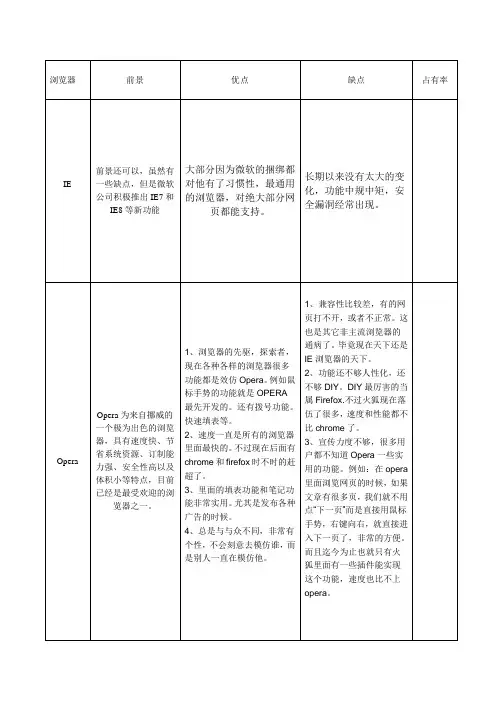 常用的浏览器有哪些