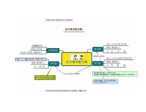 小学五年级数学下册思维导图知识树