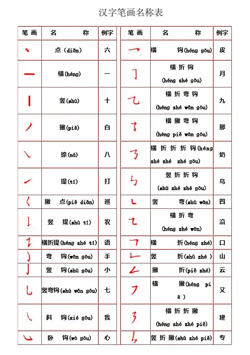 汉字笔画名称表(拼音版)