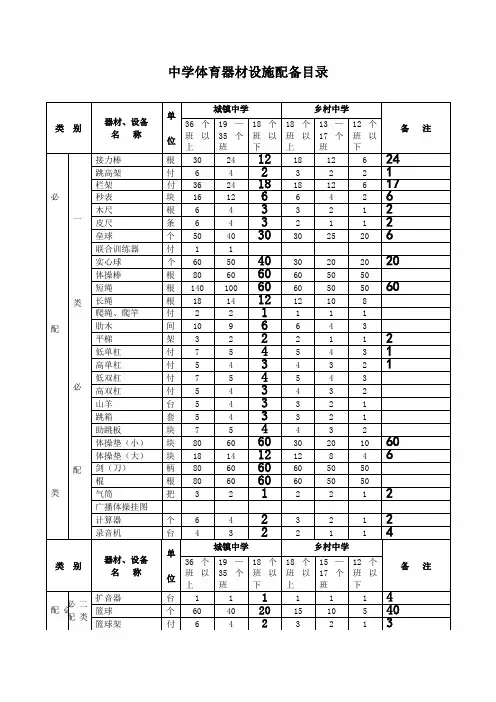 中学体育器材配备标准