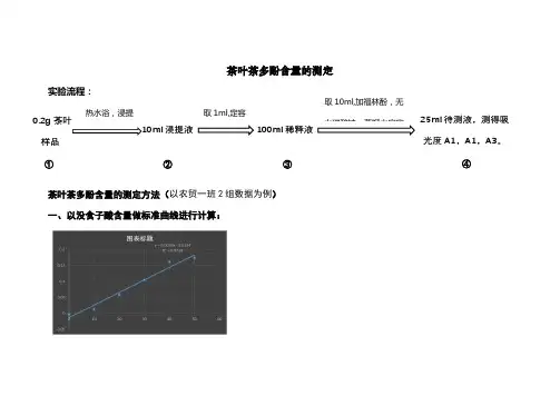 茶叶茶多酚含量的测定