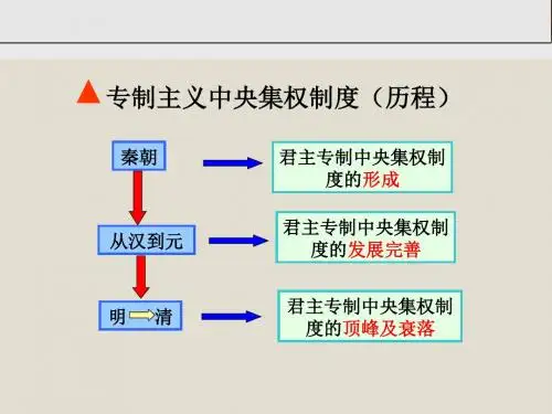 岳麓版高一历史必修一第4课专制集权的不断加强(共44张PPT)