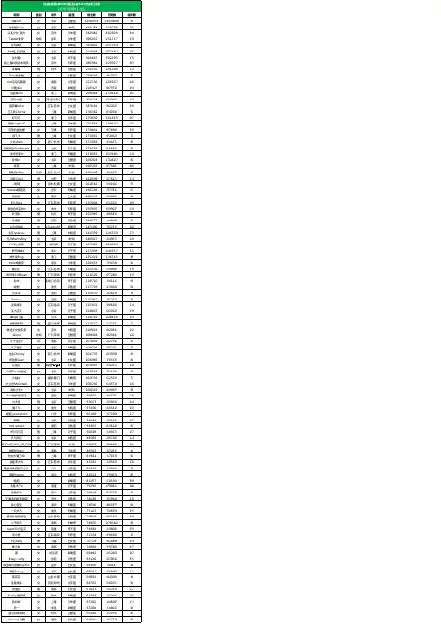 抖音美妆类KOL粉丝前100名排行榜