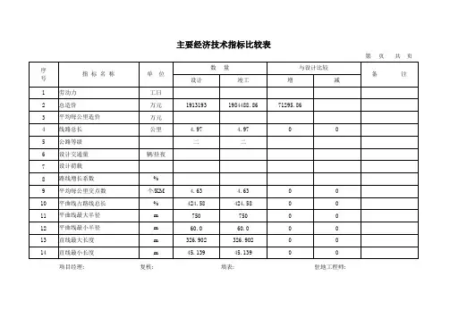 主要经济技术指标比较表