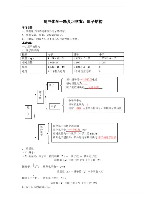 高三一轮复习：《原子结构》学案(新人教版)
