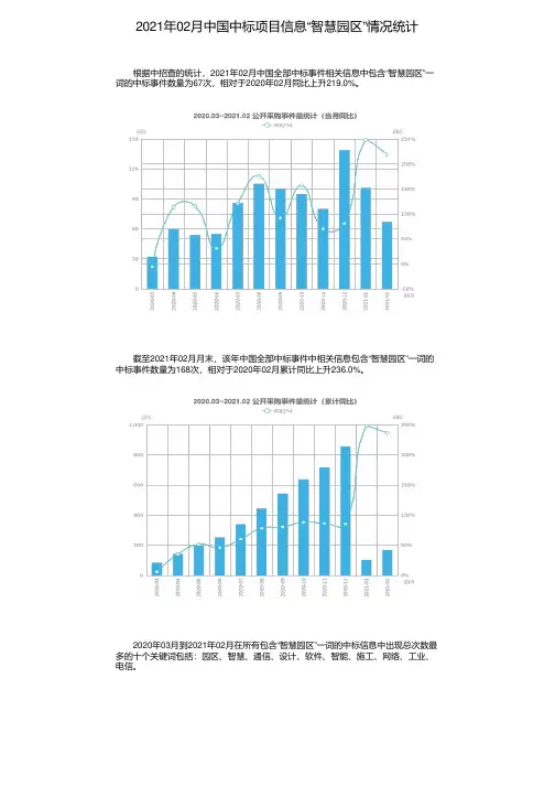 2021年02月中国中标项目信息“智慧园区”情况统计