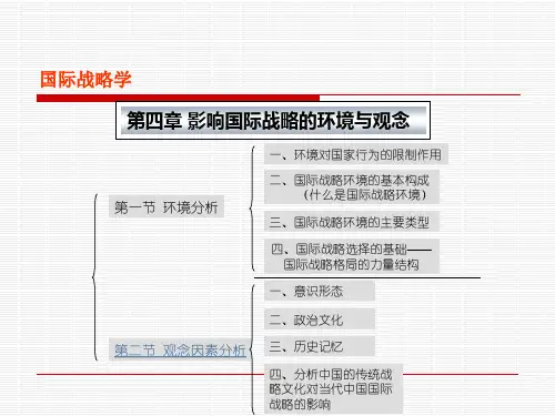 第四章 影响国际战略的环境与观念
