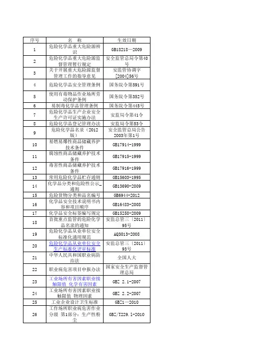 安全生产法律法规清单