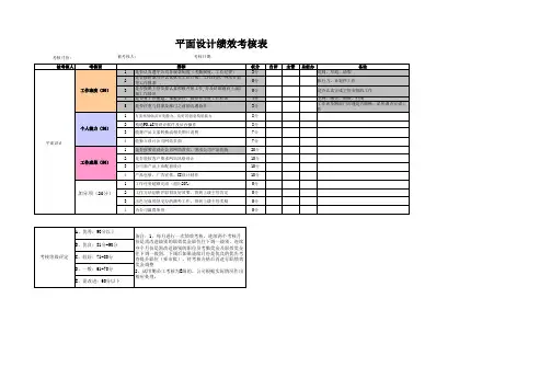 平面设计绩效考核表