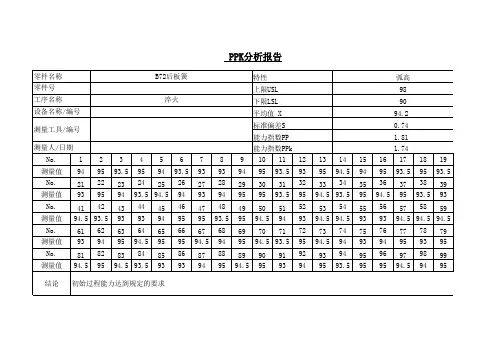 x-mr控制图模板
