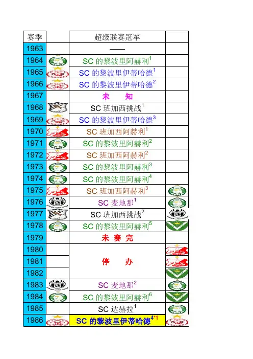 历届利比亚联赛、杯赛、联赛杯和超级杯冠军