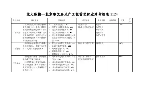 北大纵横—北京鲁艺房地产工程管理部业绩考核表1124