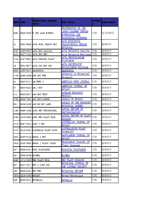 2015年SCI影响因子及分区