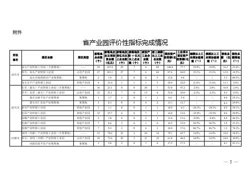 产业园评价性指标完成情况