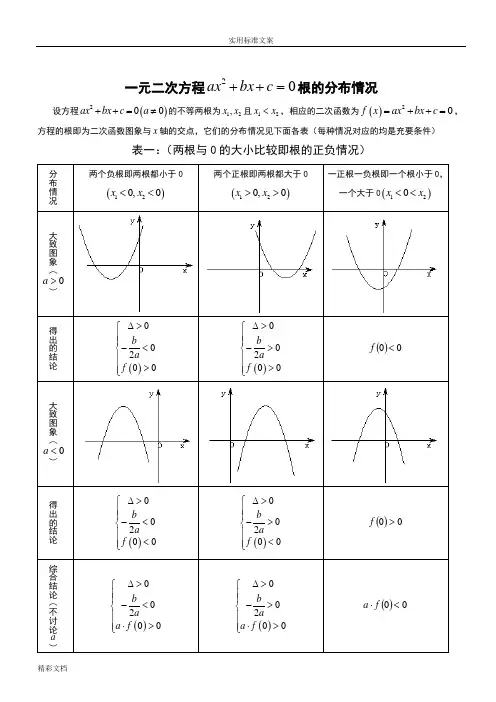 二次函数中根地分布问的题目