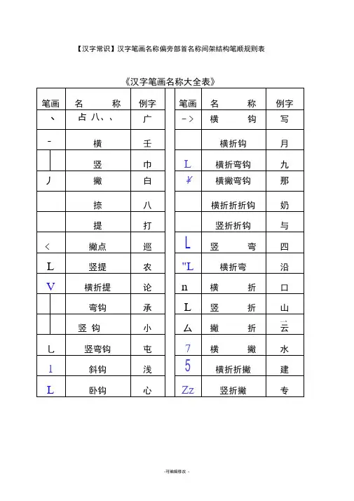 一年级汉字笔画和部首名称大全表