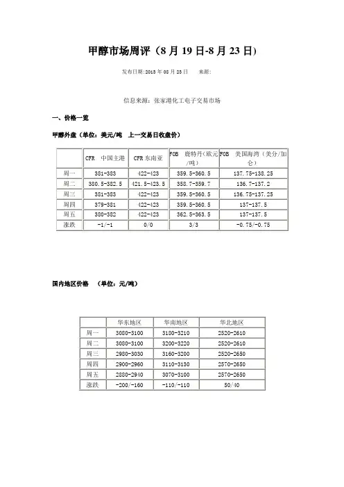 甲醇市场周评(8月19日-8月23日)