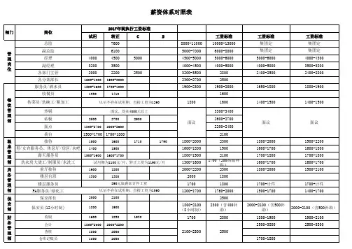 薪资体系对照表