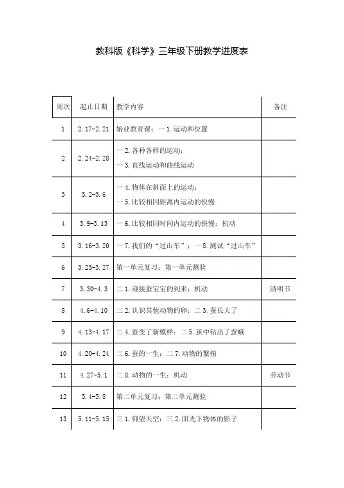 2020新教科版《科学》三年级下册教学进度表