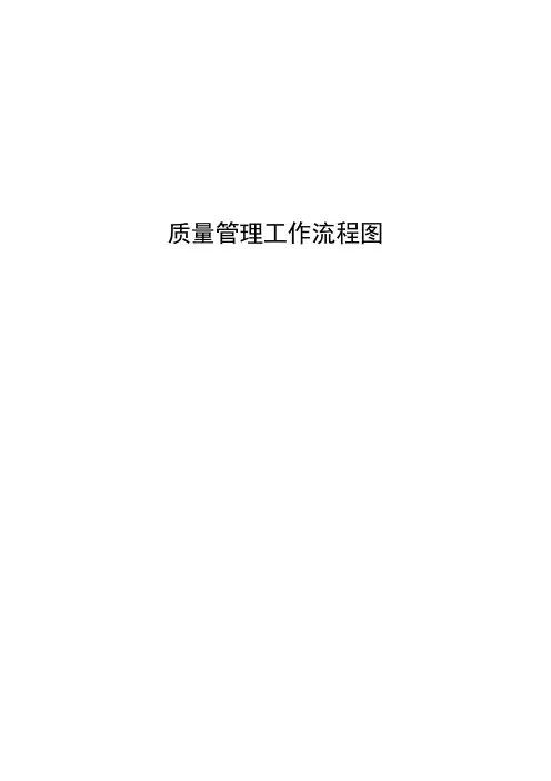 医药公司质量管理工作流程图