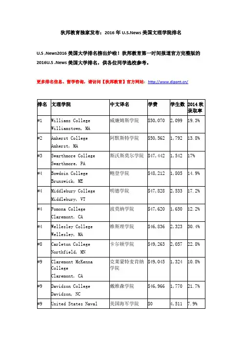 2016年U.S.News美国文理学院排名