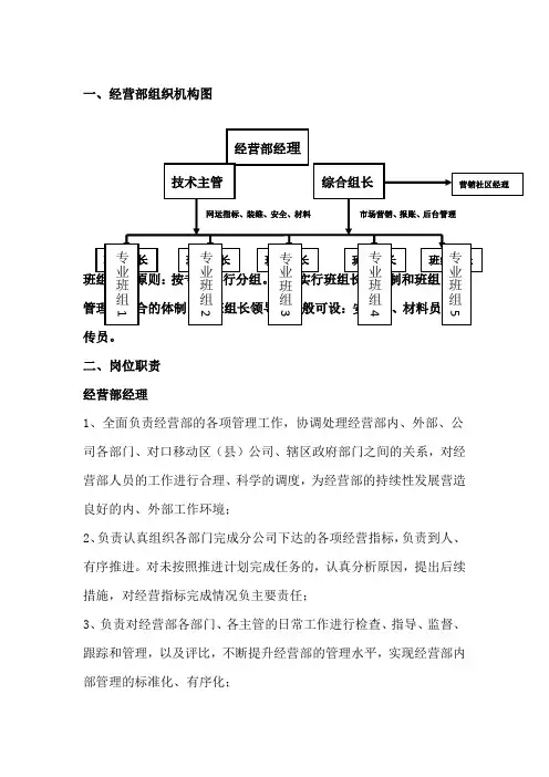 经营部岗位设置及岗位职责3333